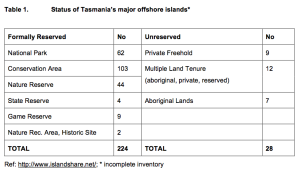 Table 1 State of Tasmania's Islands